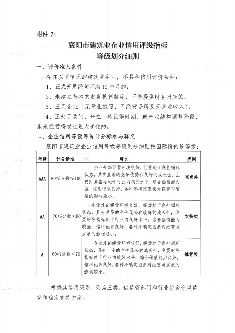 襄建協〔2022〕30號關于印發《襄陽市建筑業企業信用評級實施辦法》的通知_08.png