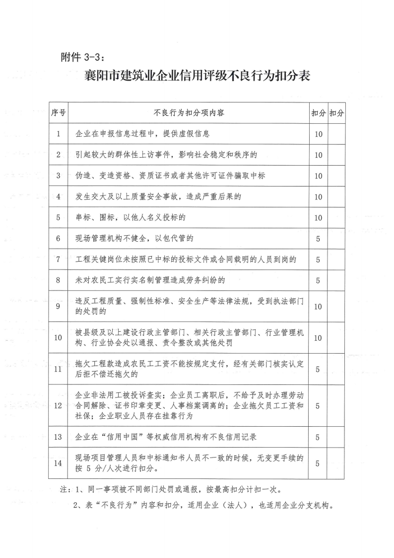 襄建協〔2022〕30號關于印發《襄陽市建筑業企業信用評級實施辦法》的通知_12.png