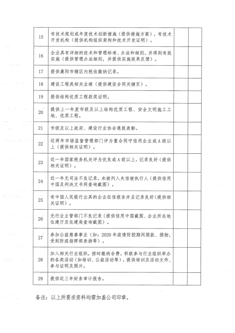 襄建協〔2022〕30號關于印發《襄陽市建筑業企業信用評級實施辦法》的通知_14.png
