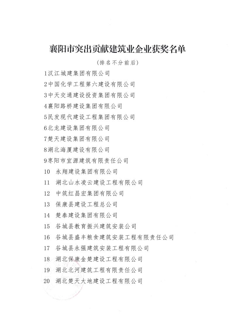 關于2022年度襄陽市突出貢獻建筑業企業、突出貢獻建筑業企業經理、突出貢獻項目經理評審結果的公示_01.jpg