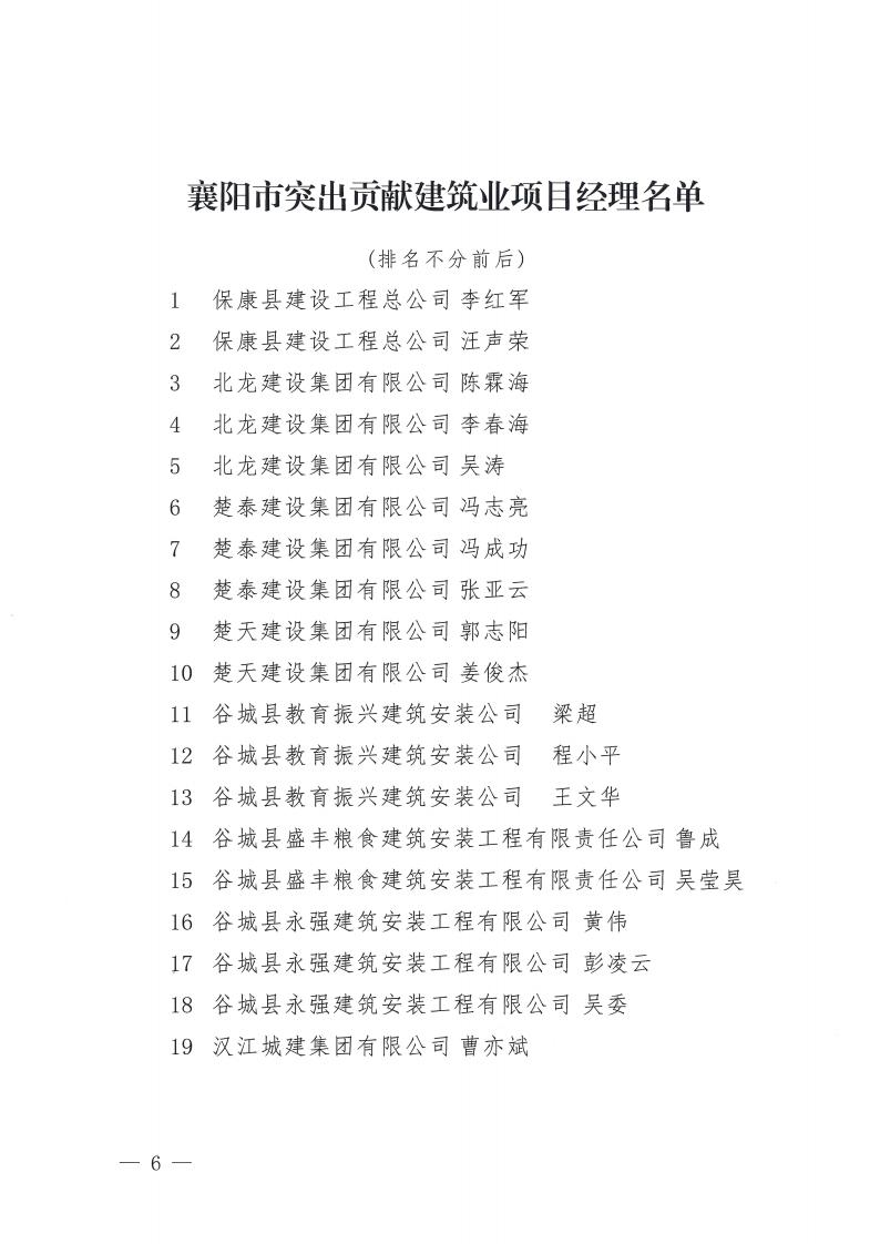 關于2022年度襄陽市突出貢獻建筑業企業、突出貢獻建筑業企業經理、突出貢獻項目經理評審結果的公示_06.jpg