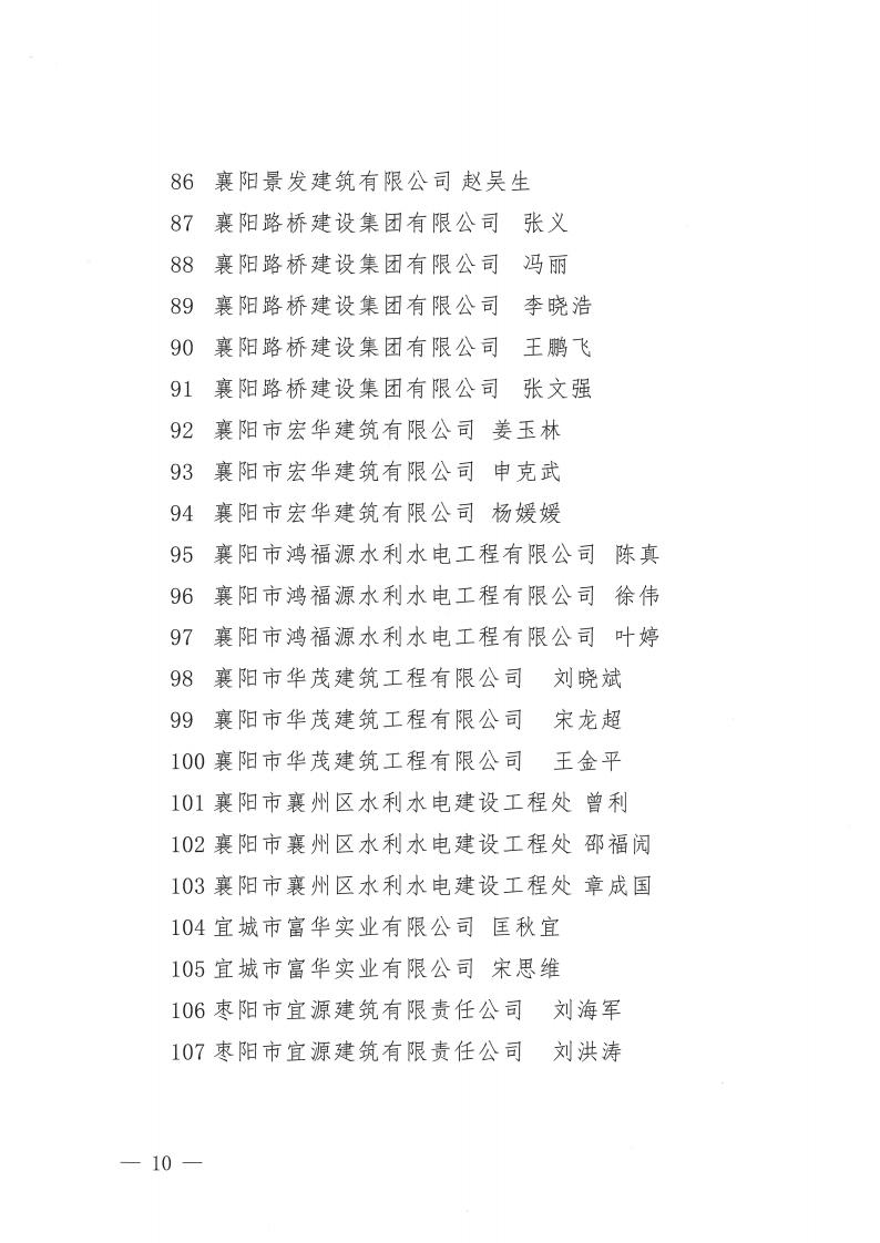關于2022年度襄陽市突出貢獻建筑業企業、突出貢獻建筑業企業經理、突出貢獻項目經理評審結果的公示_10.jpg