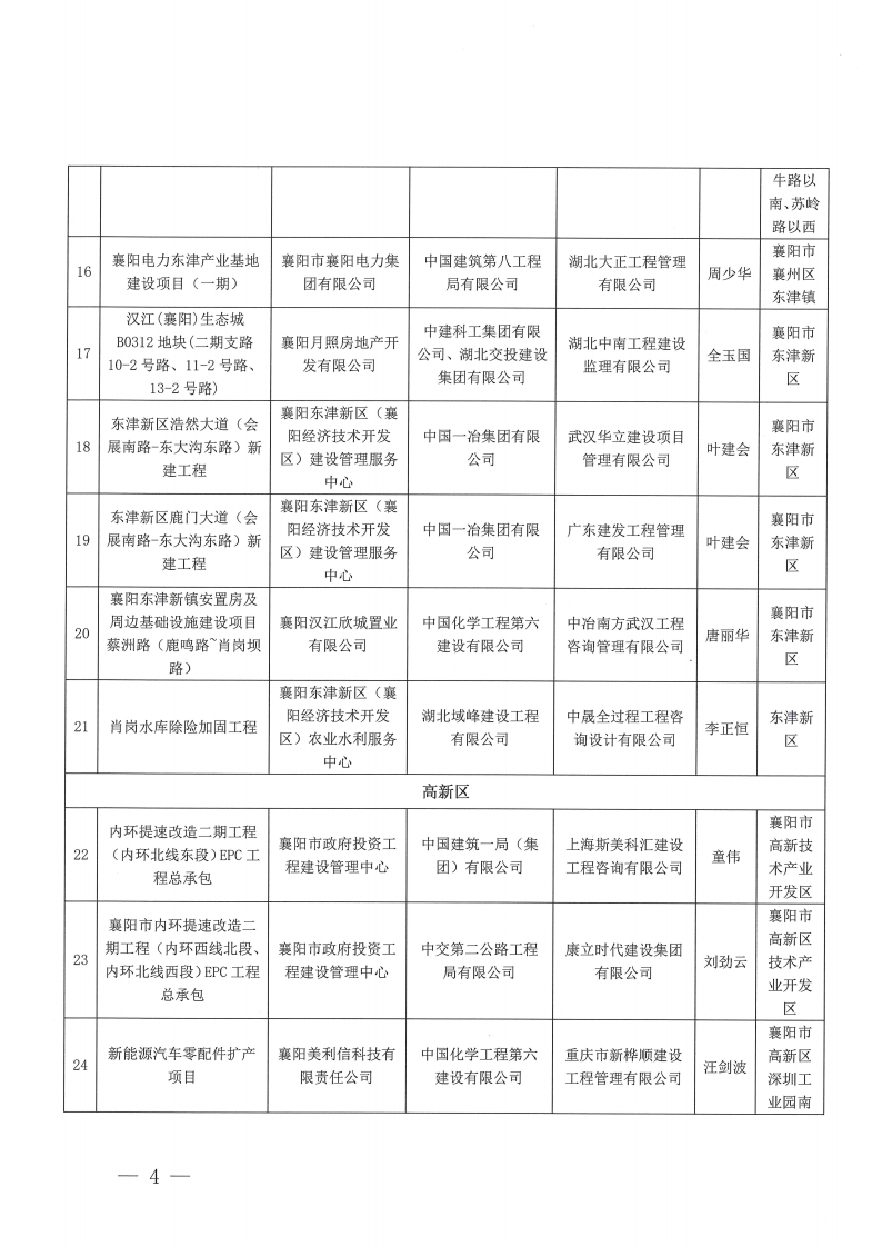 關于2023年度（上半年）襄陽市建筑工程“隆中杯”獎（市安全文明施工現場）評審結果的公示(1)_03.png