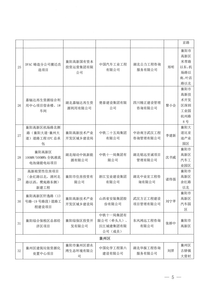 關于2023年度（上半年）襄陽市建筑工程“隆中杯”獎（市安全文明施工現場）評審結果的公示(1)_04.png
