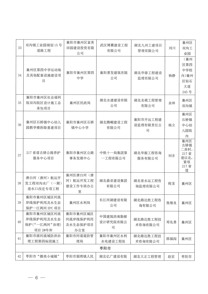 關于2023年度（上半年）襄陽市建筑工程“隆中杯”獎（市安全文明施工現場）評審結果的公示(1)_05.png