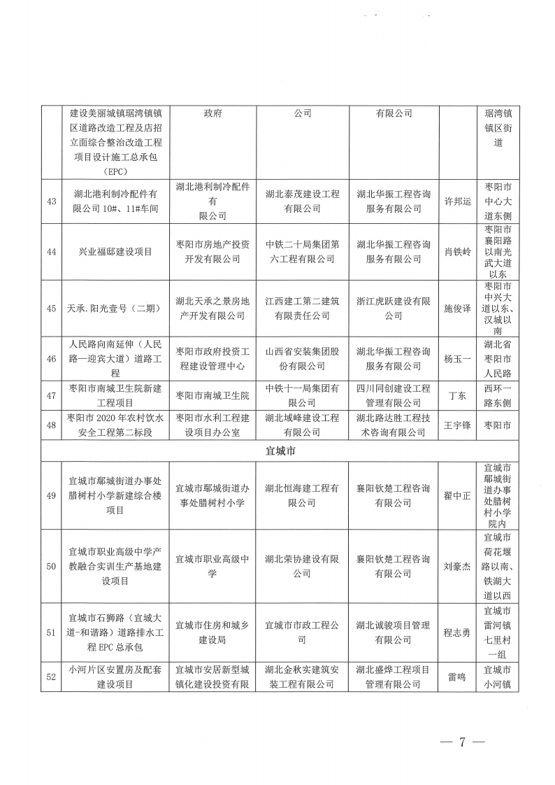 關于2023年度（上半年）襄陽市建筑工程“隆中杯”獎（市安全文明施工現場）評審結果的公示(1)_06.png