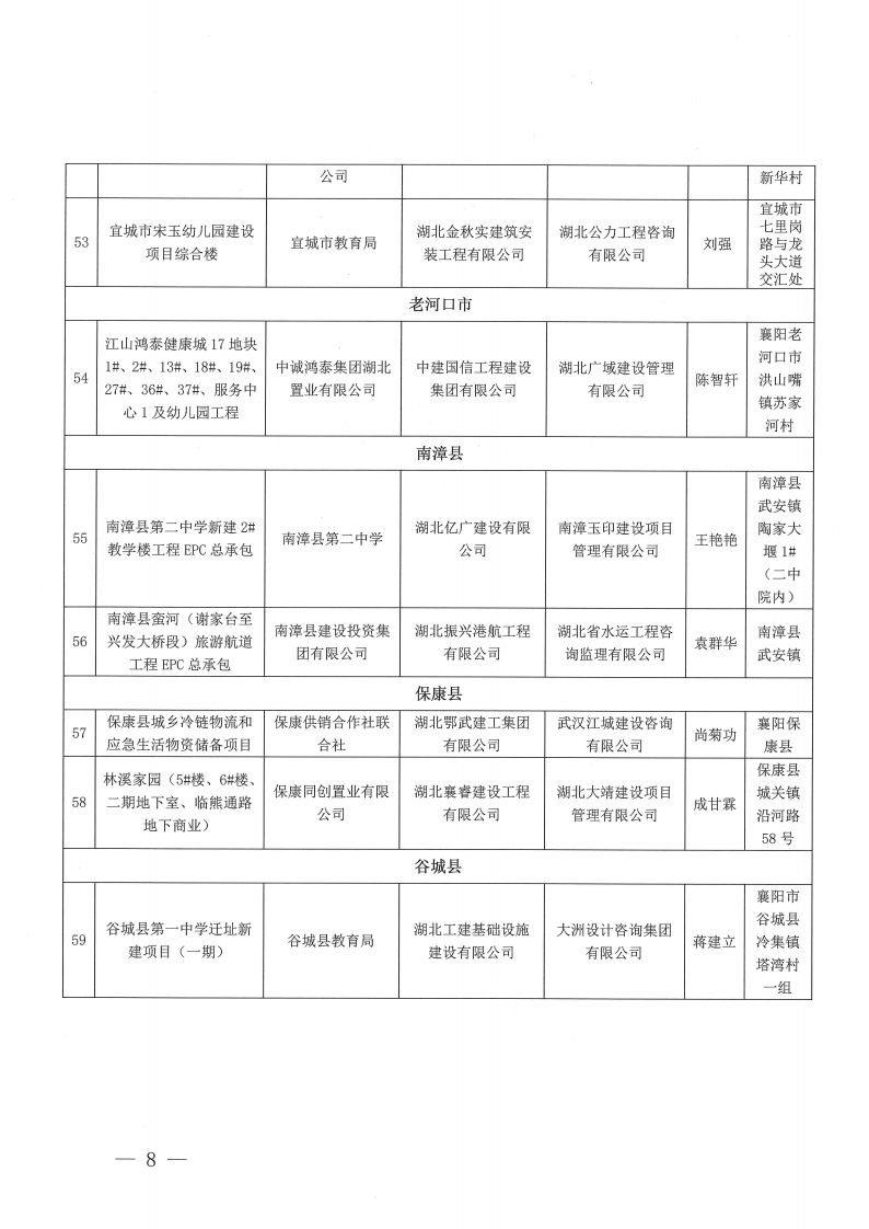 關于2023年度（上半年）襄陽市建筑工程“隆中杯”獎（市安全文明施工現場）評審結果的公示(1)_07.png