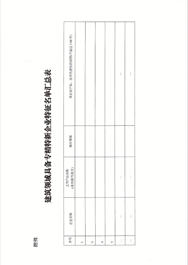 省經信廳關于商請提供建筑領域符合國家級專精特新“小巨人”申報條件企業名單的函3.png